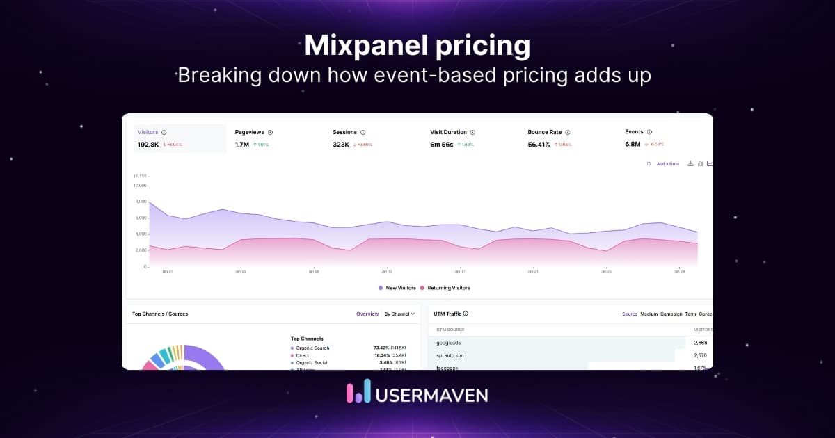 Mixpanel pricing explained (+ discover a better alternative)