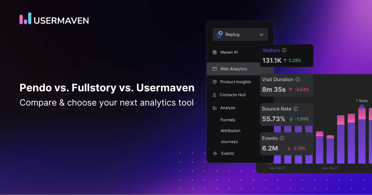 Pendo vs. Fullstory vs. Usermaven: Evaluating top analytics tools