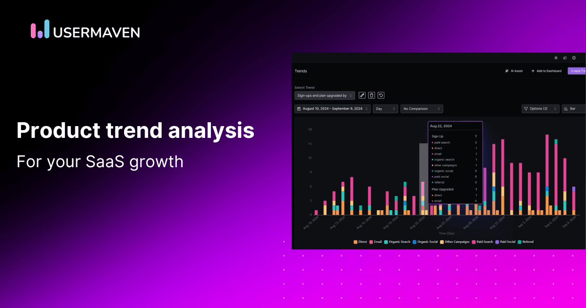 Drive SaaS growth with expert product trend analysis