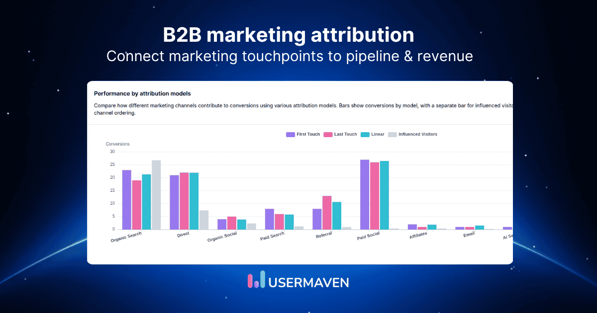 B2B marketing attribution: Models, metrics &amp; how it works