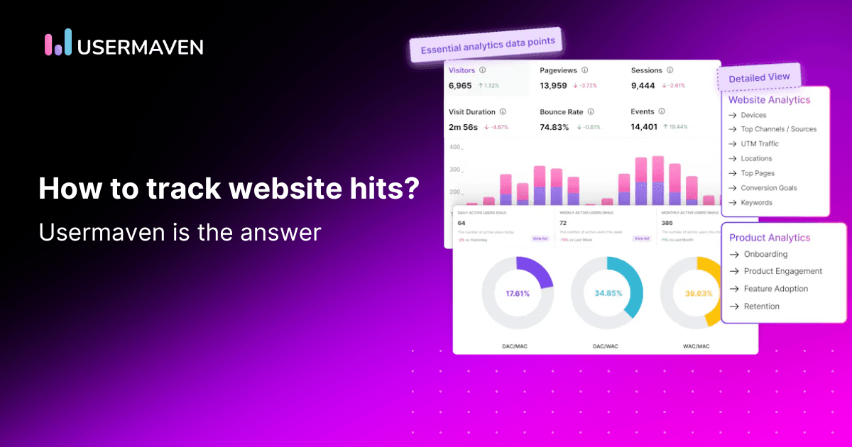 How to track website hits and monitor traffic accurately