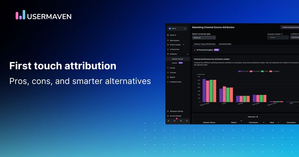 First touch attribution explained: Pros, cons, and smarter alternatives