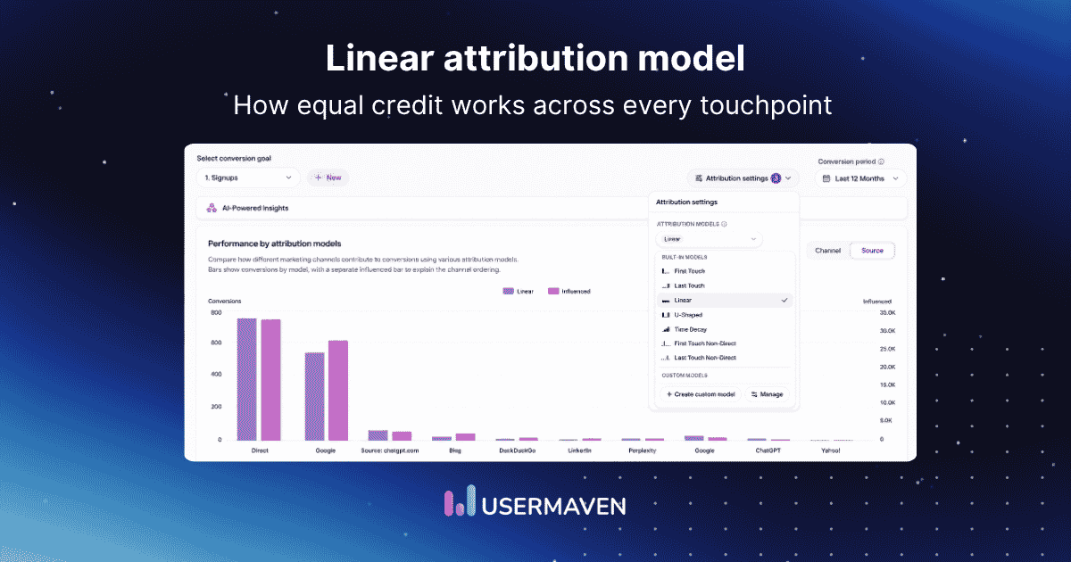 Linear attribution model: Formula, examples, pros &amp; cons