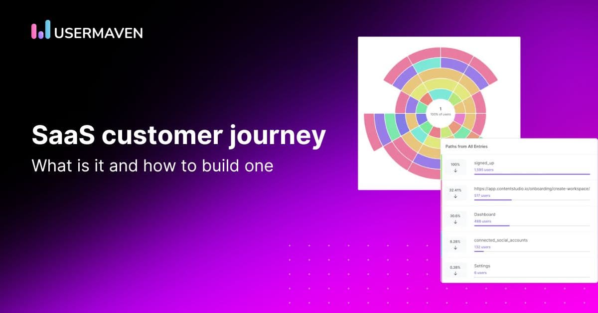 A step-by-step guide to building a SaaS customer journey map