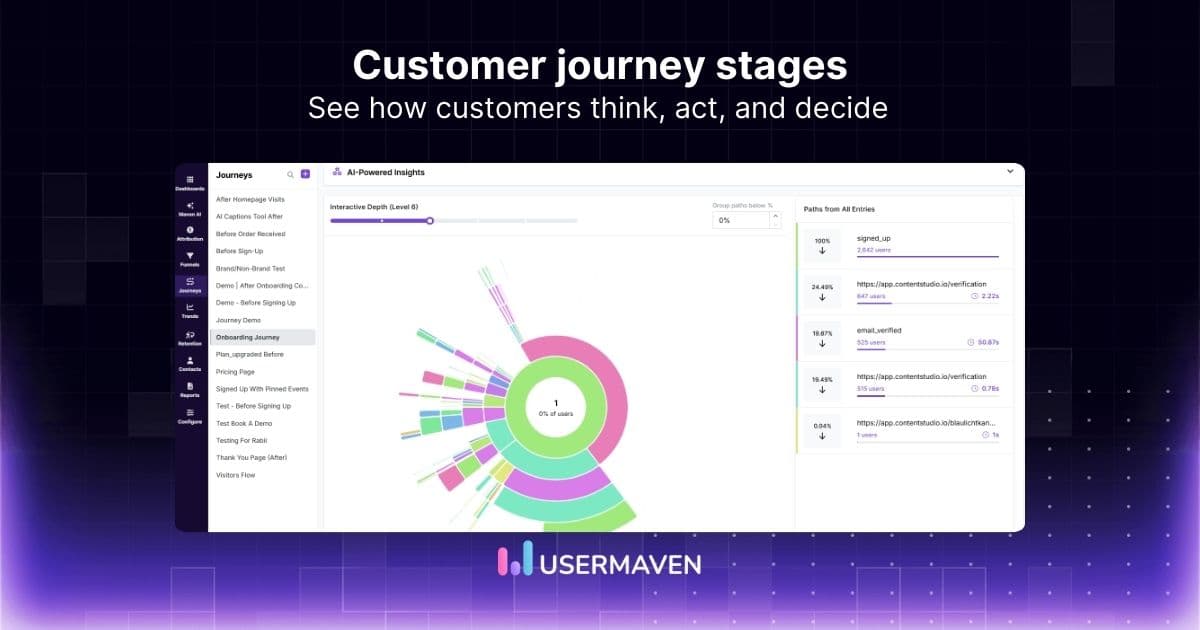 5 stages of the customer journey every business must know