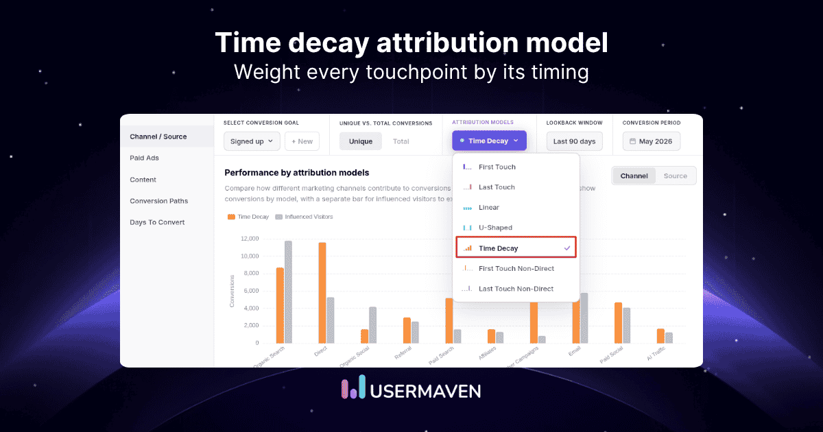Time decay attribution model: Formula &amp; examples