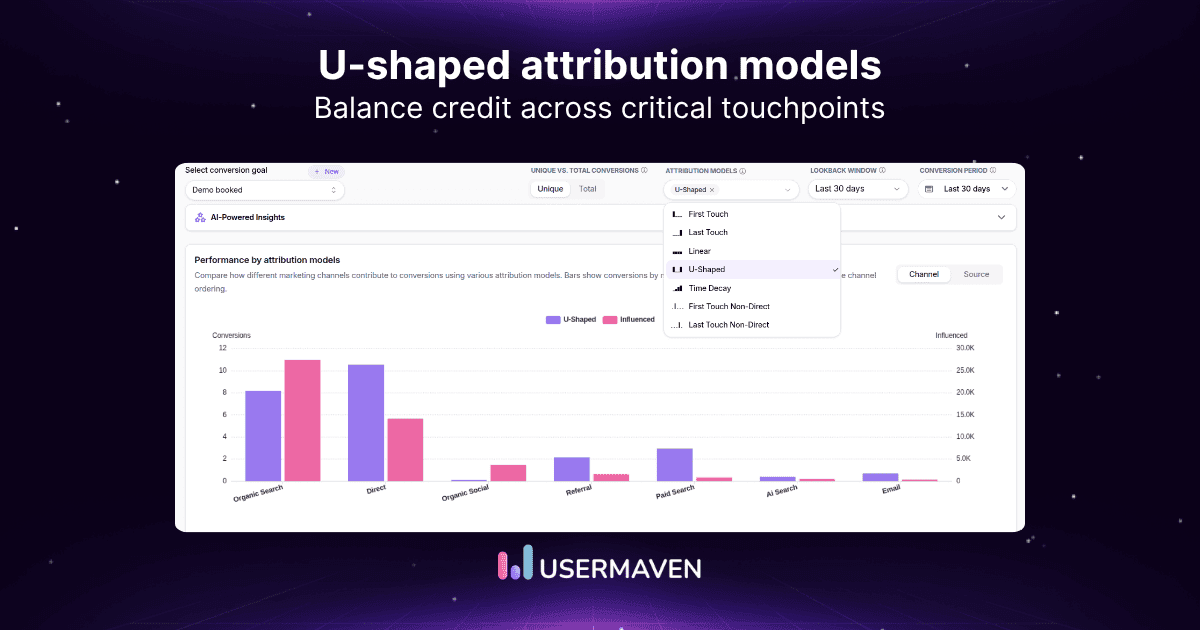 U-shaped attribution model: The 40/20/40 guide