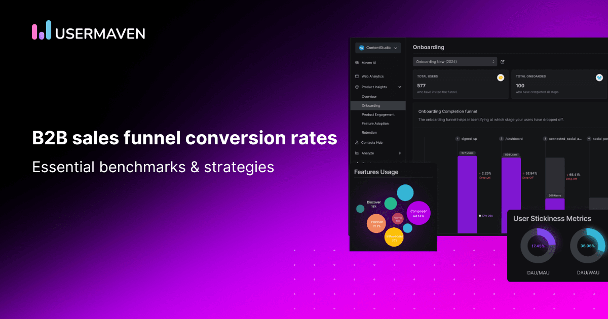 B2B sales funnel conversion rates: Key benchmarks &#038; strategies