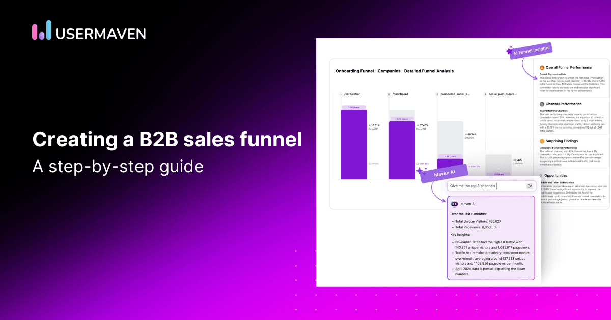 How to create a B2B sales funnel: Step-by-step guide
