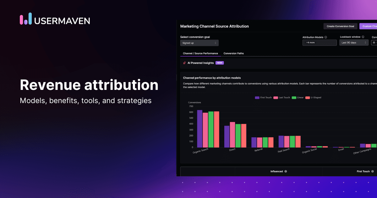 Understanding revenue attribution: Models, benefits, and strategies