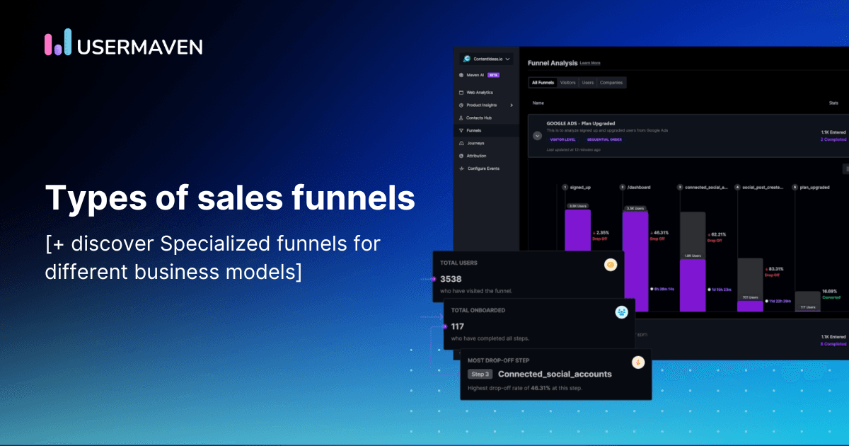 Types of sales funnels [+ discover specialized funnels for various business models]
