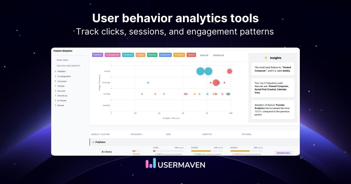Top 20 user behavior analytics tools for websites &amp; SaaS