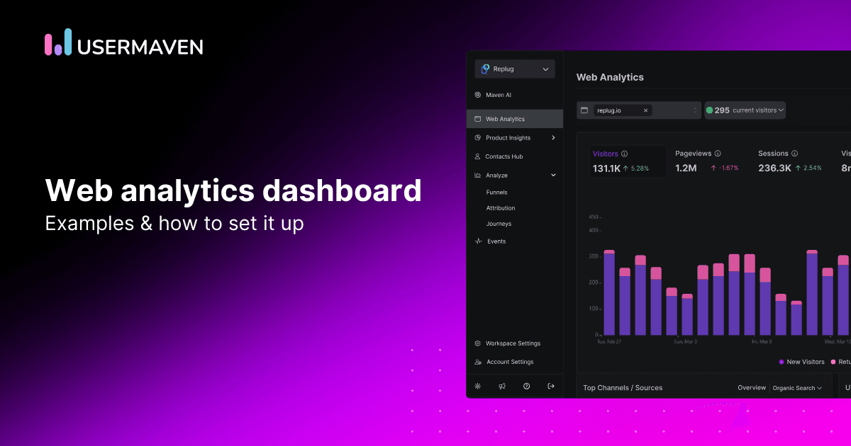 Web analytics dashboard: Examples &amp; how to create your own