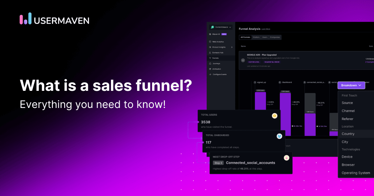 What is a sales funnel? Strategies, stages &amp; how to create one