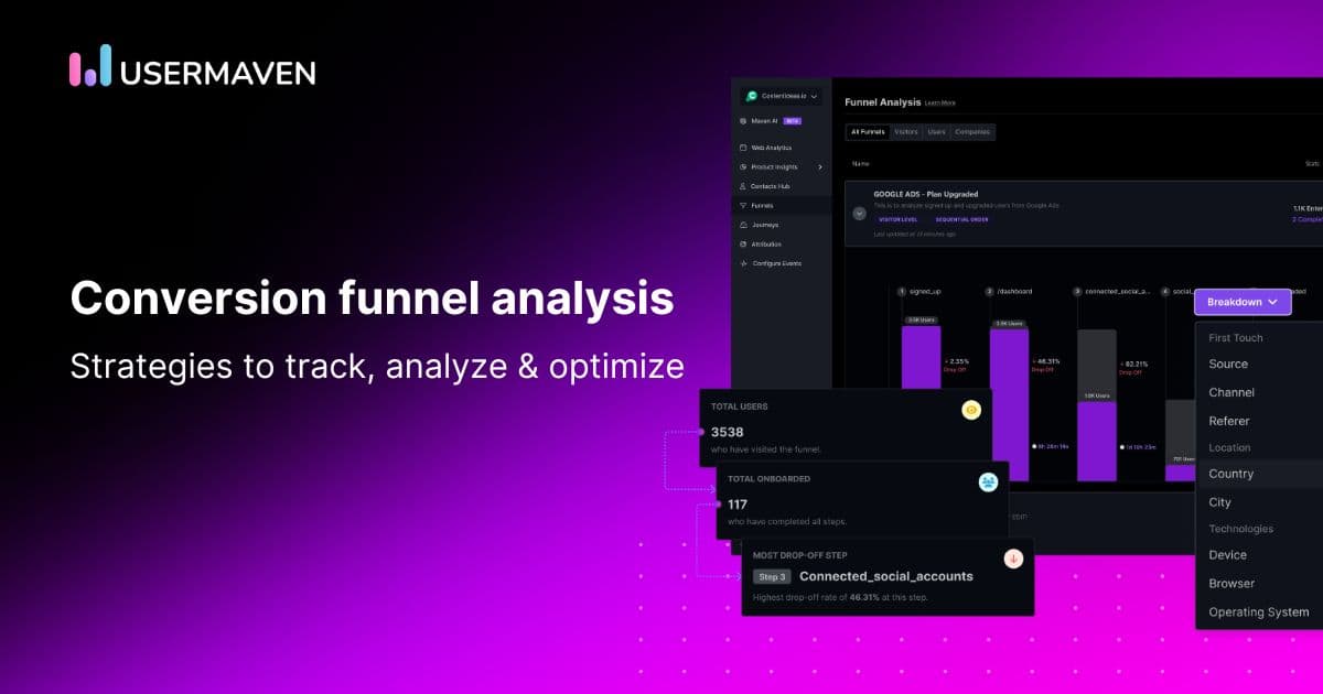 Conversion funnel analysis: Strategies to track, analyze, and optimize