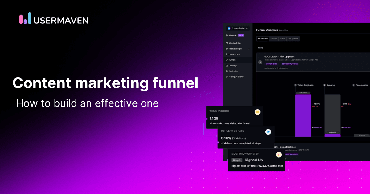 How to build an effective content marketing funnel [2025]