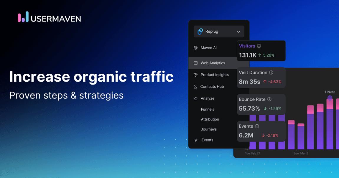 How to increase organic traffic (proven steps & strategies)