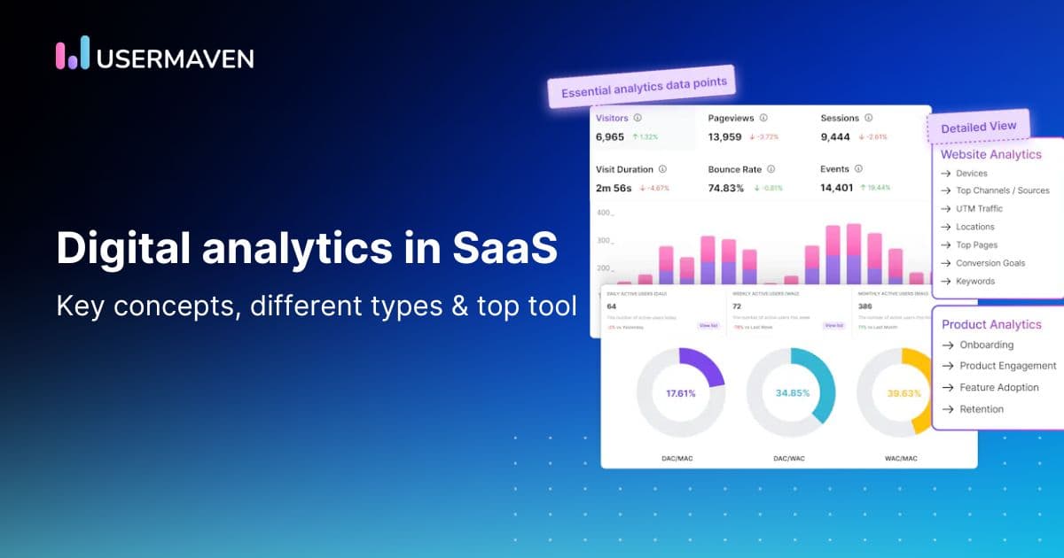 Digital analytics in SaaS: Key concepts, different types &amp; top tool