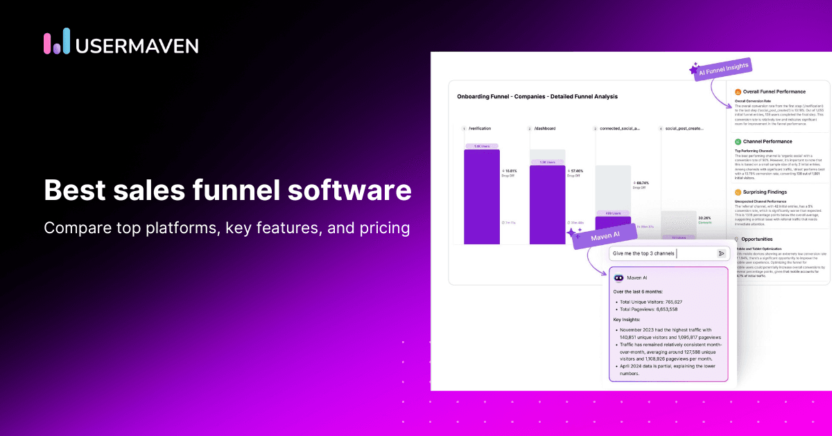 Top 10 best sales funnel software tools in 2025