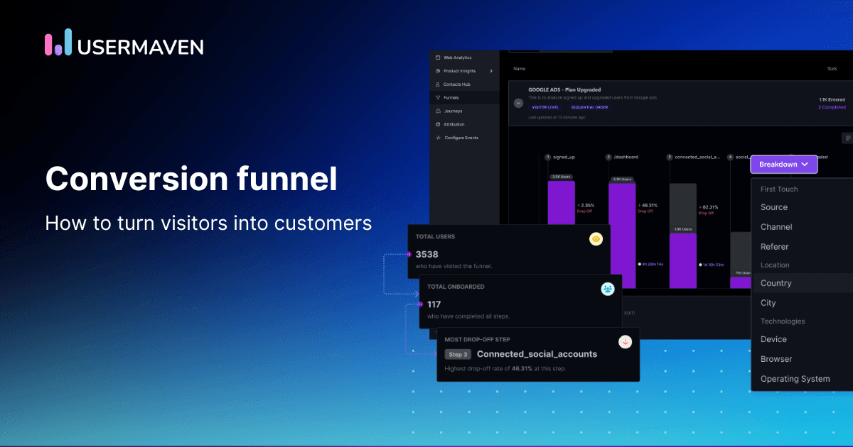 Conversion funnel explained: How to turn visitors into customers