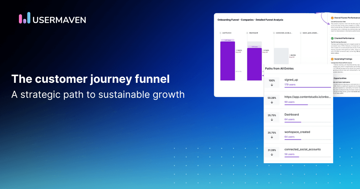 The customer journey funnel: A strategic path to sustainable growth