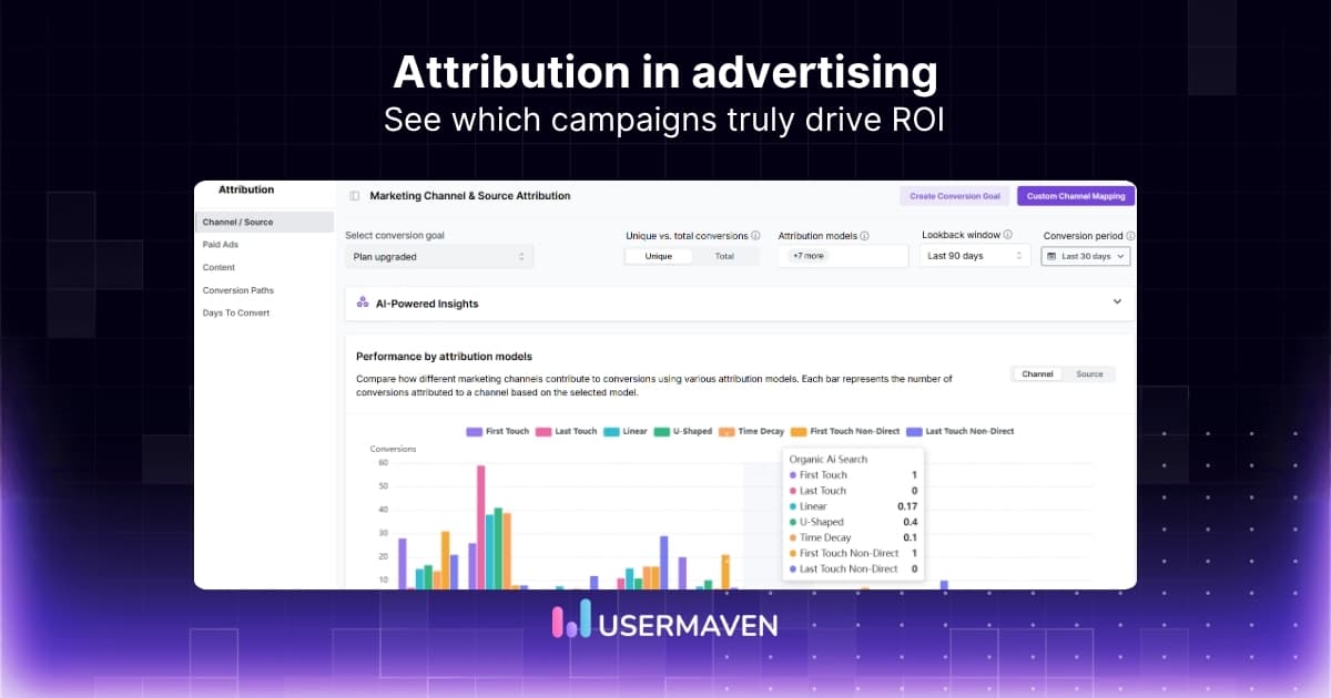 A marketer’s guide to attribution in advertising &amp; ROI growth