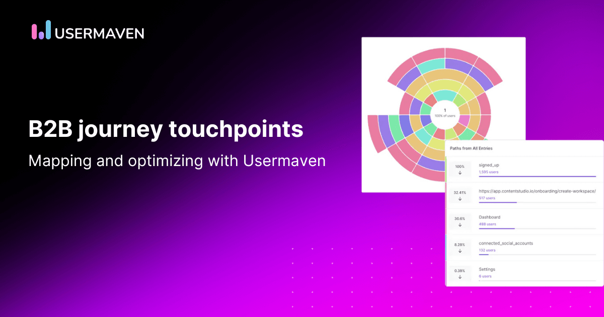 Mapping and optimizing B2B customer journey touchpoints
