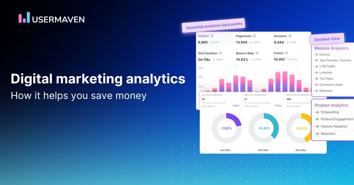 [Stop wasting money] How digital marketing analytics saves you