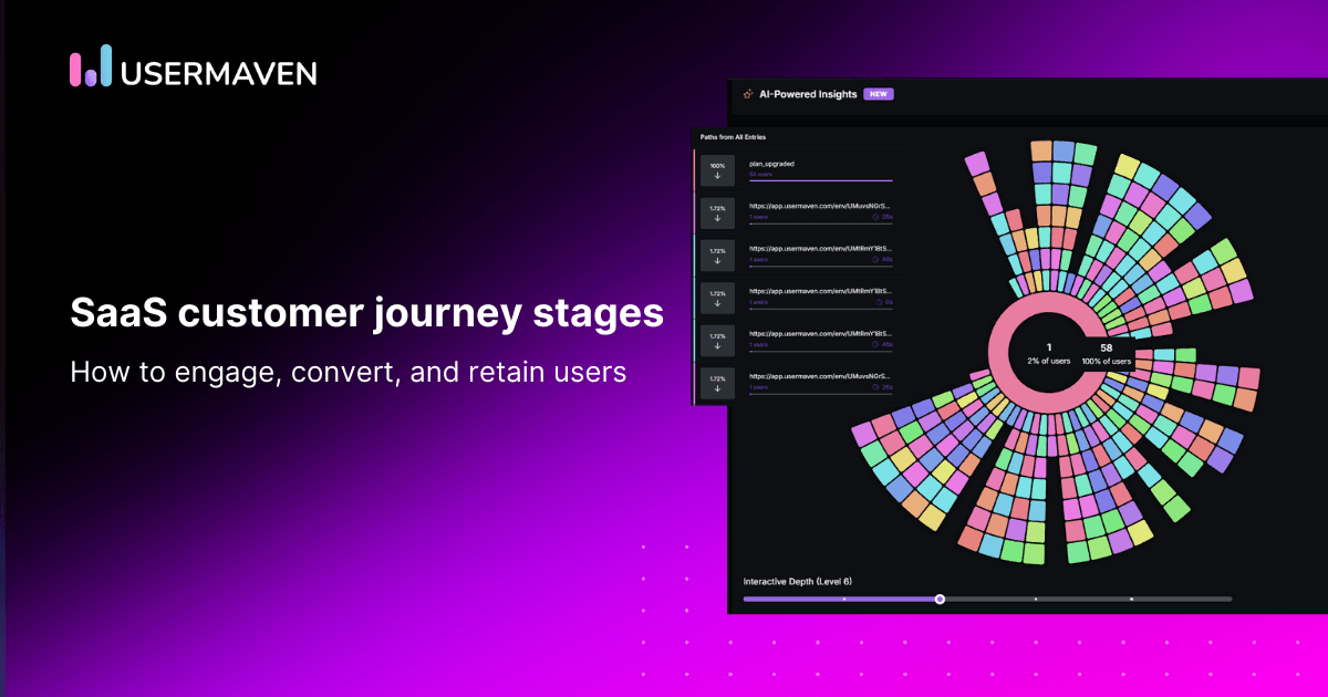 SaaS customer journey stages explained: A practical guide