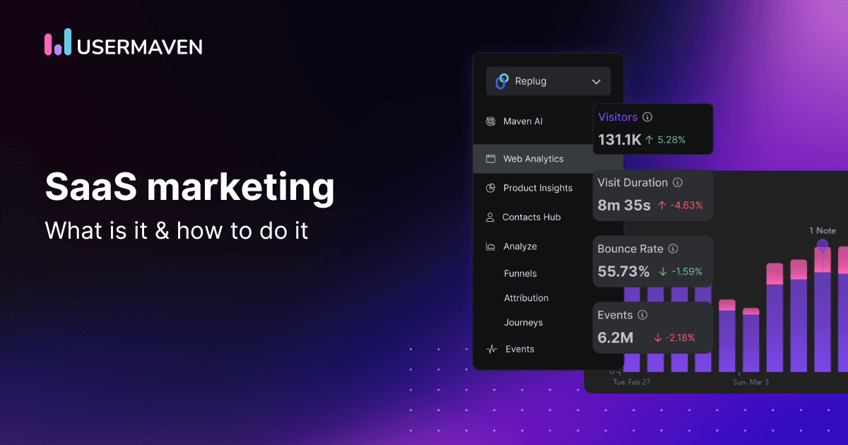 What is SaaS marketing and how to do it right?