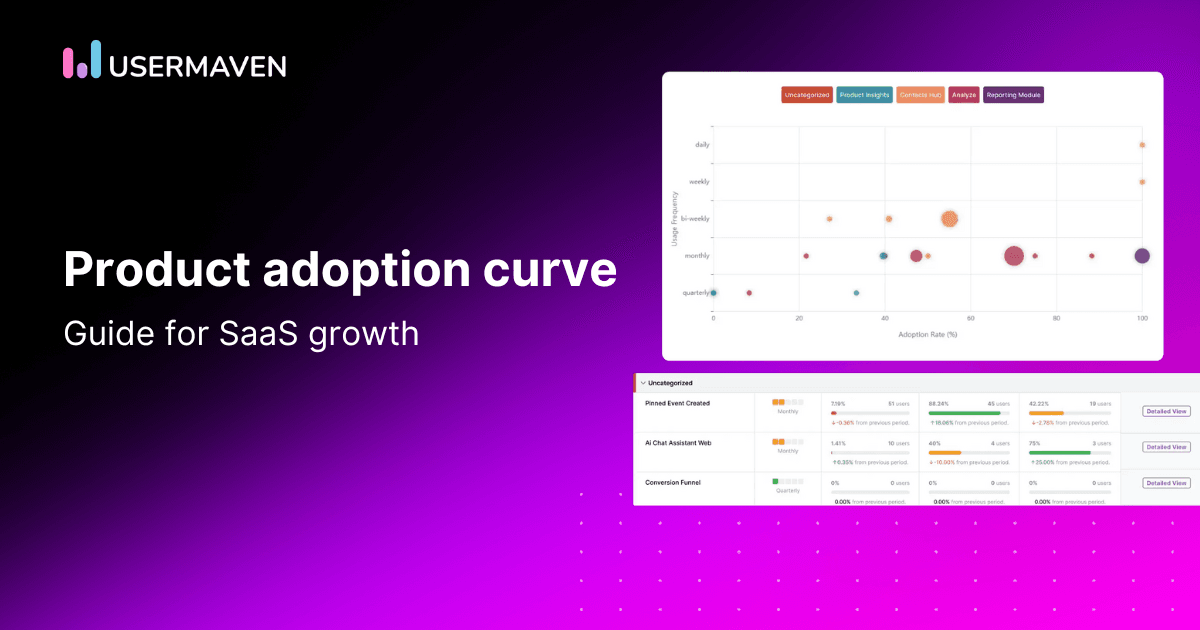 SaaS product adoption curve: A complete guide for sustainable growth