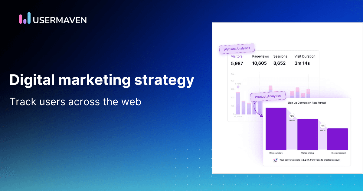 What is the digital marketing strategy that tracks users across the web?