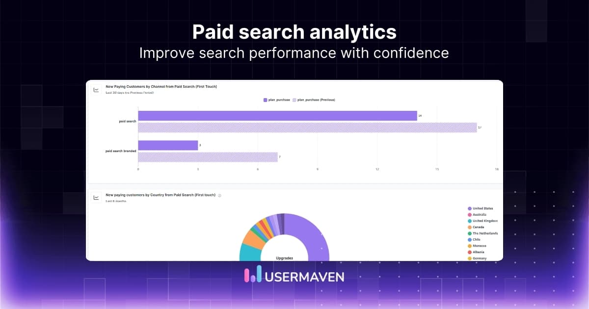Paid search analytics: Metrics, tools, &amp; tips