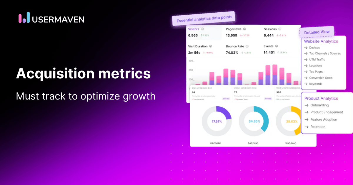 The customer acquisition metrics you must track to optimize growth