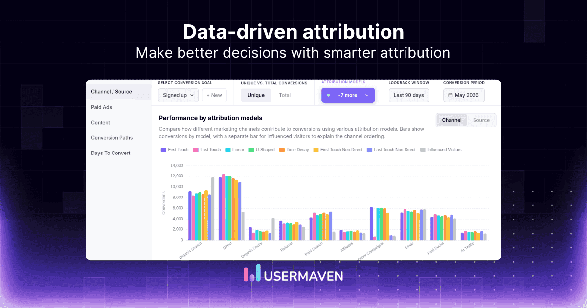 Data-driven attribution: How it works, examples, &amp; benefits