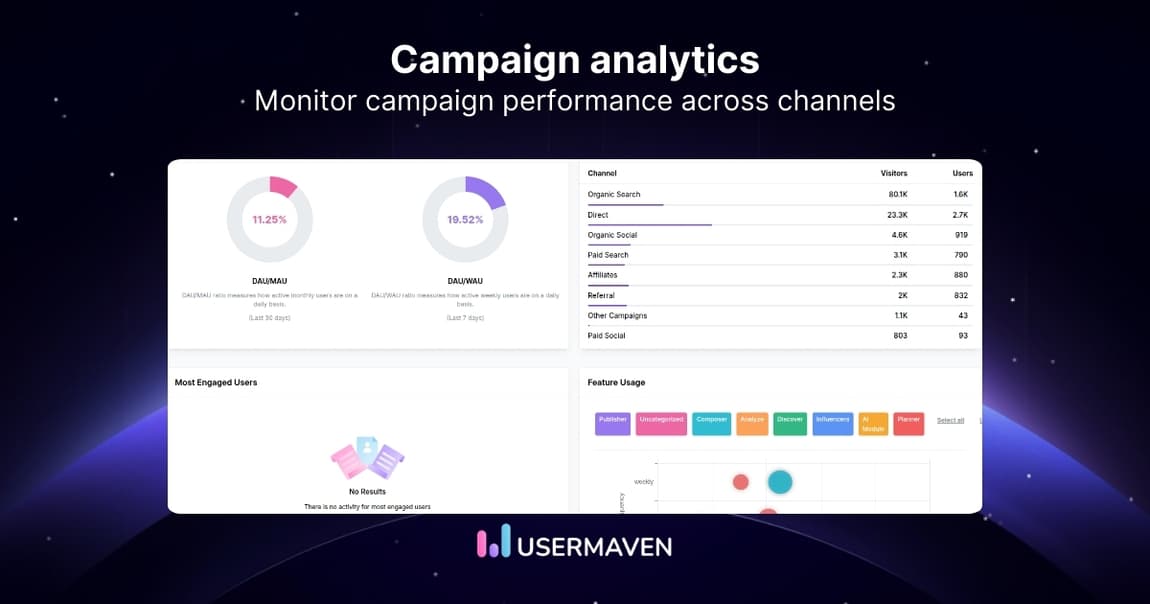 Marketing campaign analytics: Metrics, tools & performance tracking