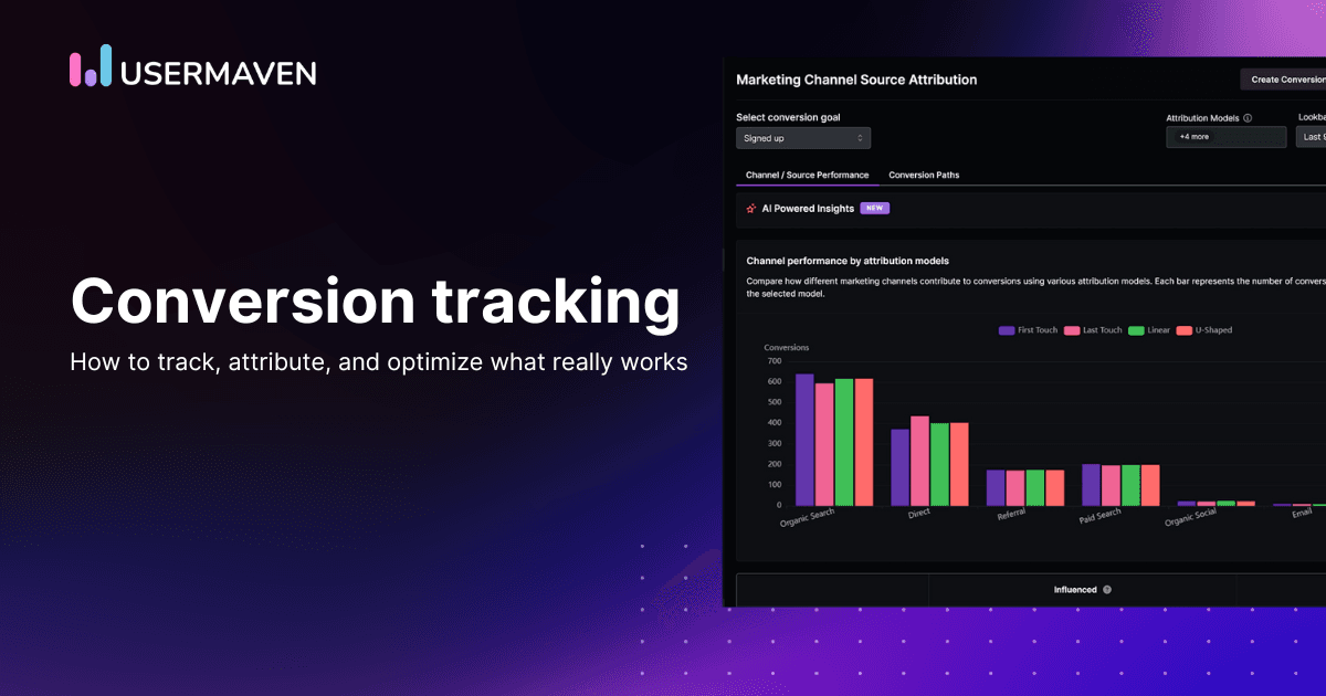 Conversion tracking: How to track, attribute, and optimize what really works
