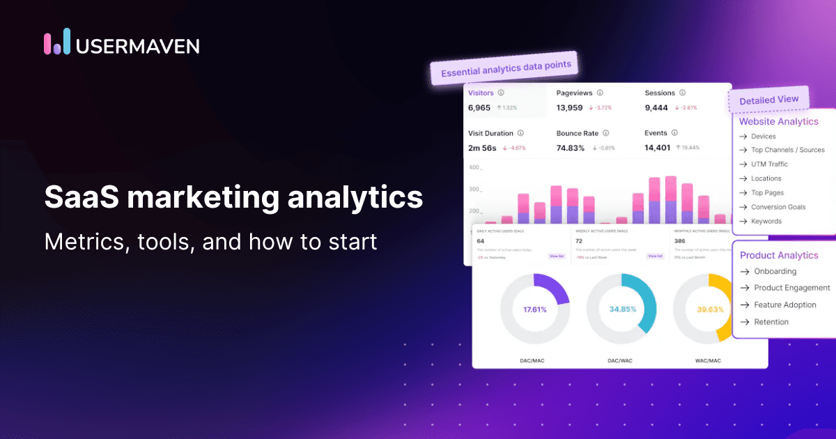 SaaS marketing analytics explained: Metrics, tools, and how to start