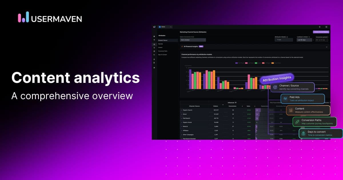 Understanding content analytics: A comprehensive overview
