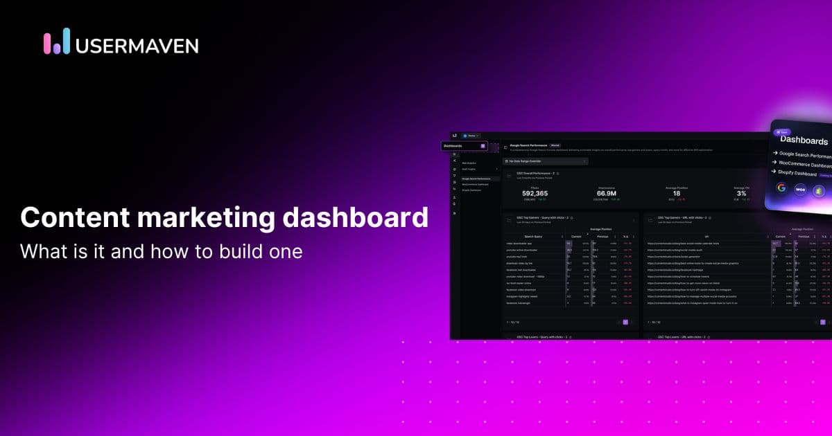 How to build a content marketing dashboard that drives results