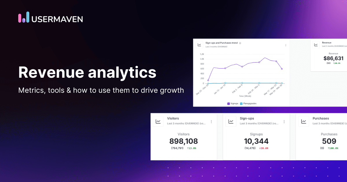 Revenue analytics for SaaS: Metrics, tools &#038; how to use them to drive growth
