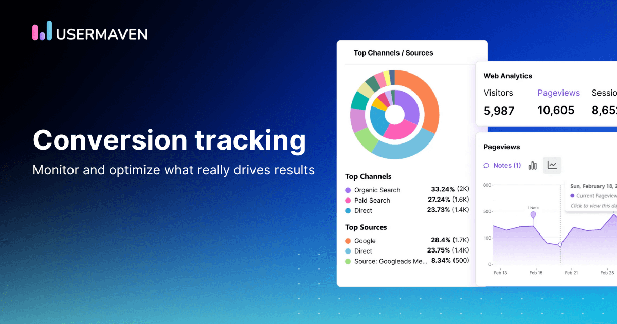 Conversion rate tracking: How to monitor and optimize what really drives results
