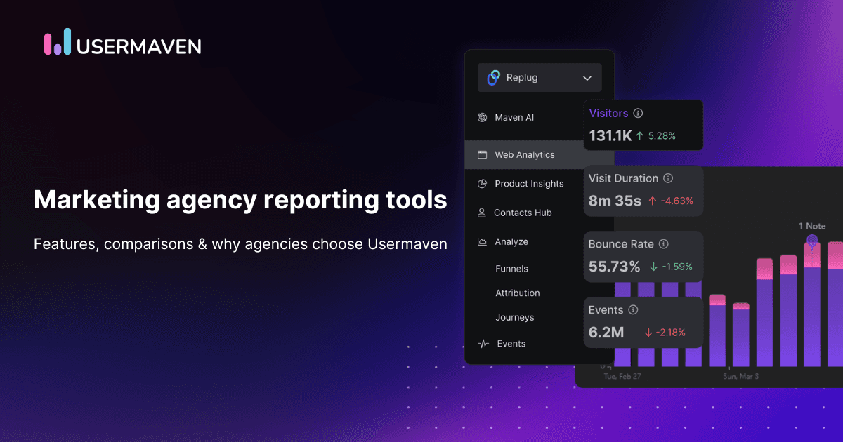 Top marketing agency reporting tools: Features, comparisons &amp; why agencies choose Usermaven
