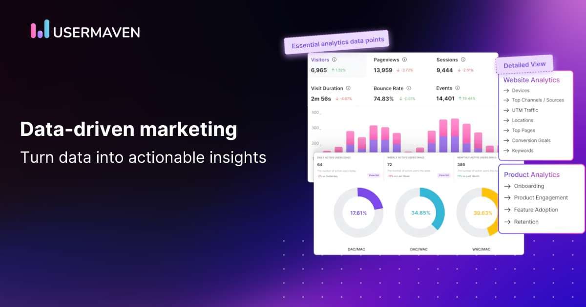 Data-driven marketing: Optimize your strategy for growth