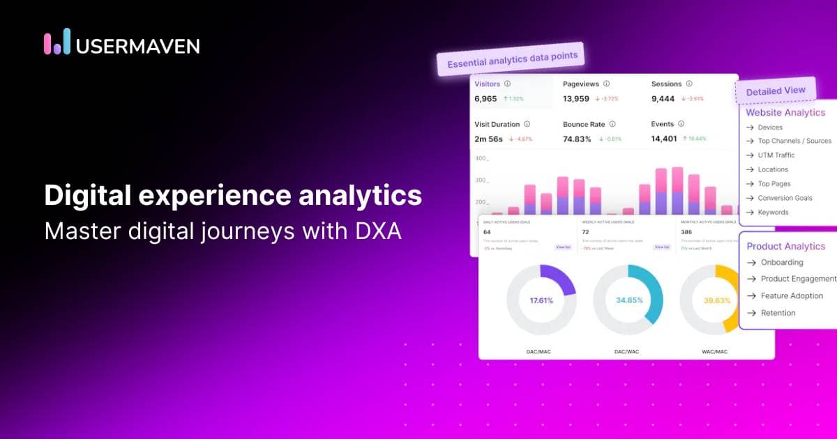 All about digital experience analytics (DXA) and optimizing user journeys
