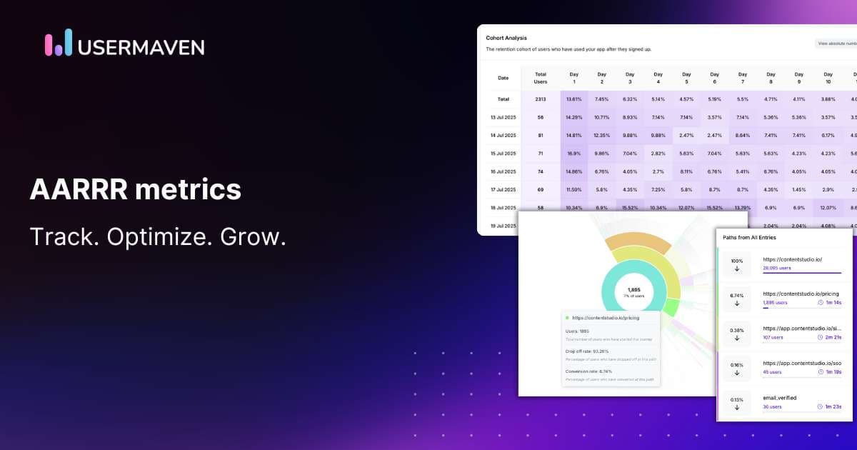 AARRR: Steering your product to growth with pirate metrics