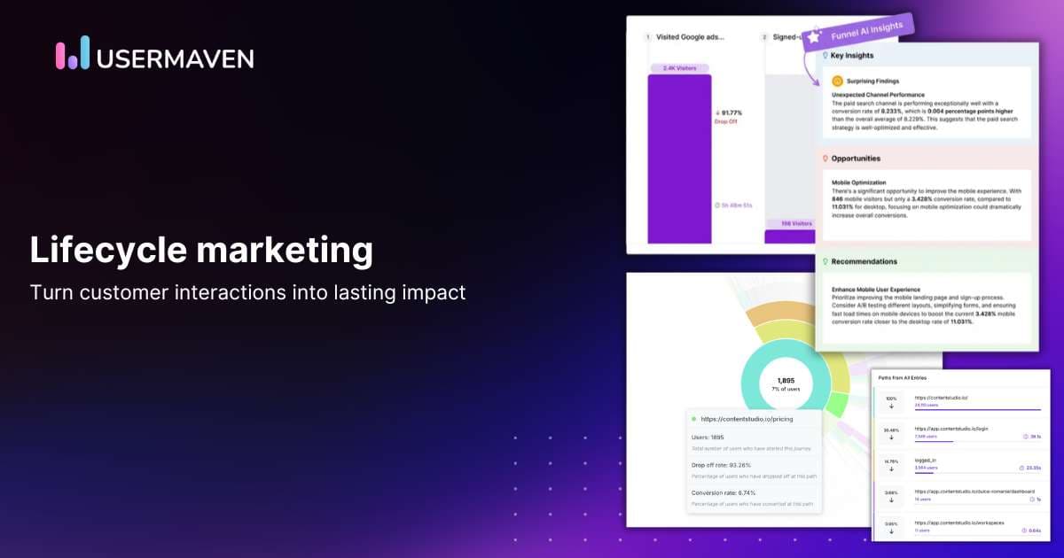 Understanding lifecycle marketing: A strategic approach to customer engagement