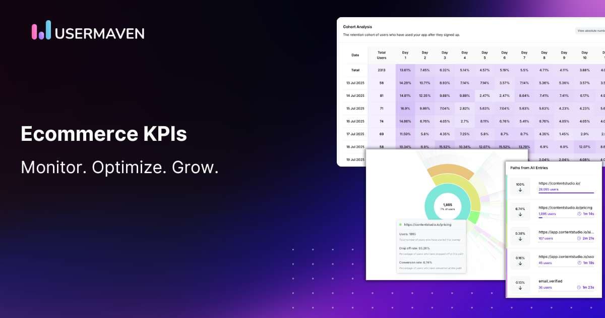 Top ecommerce KPIs every business should track in 2025