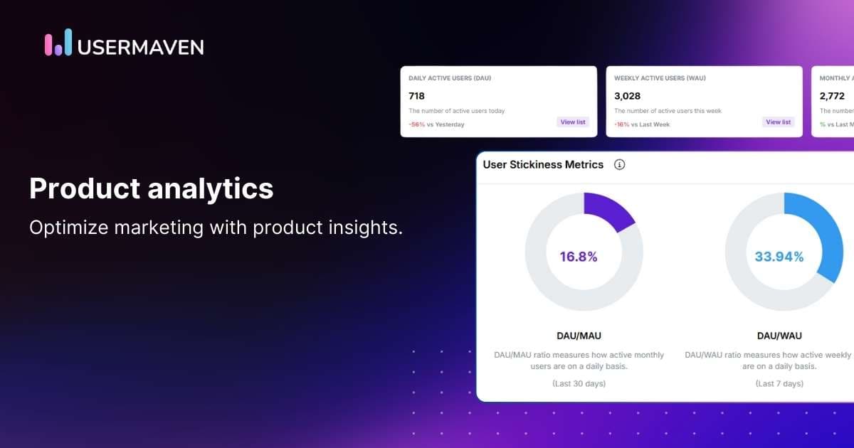 Product analytics as the new competitive edge in marketing