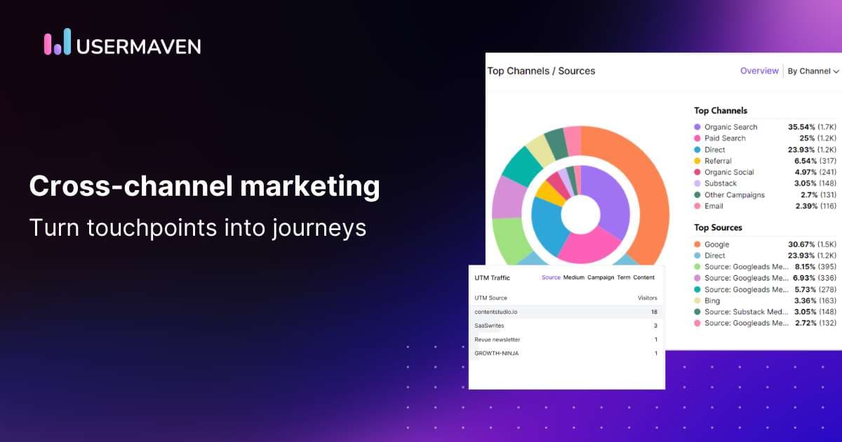 Cross-channel marketing: How to win customers everywhere